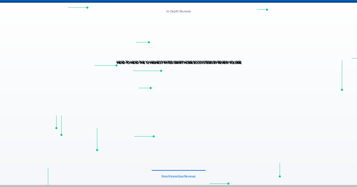 Head-to-Head: The 12 Highest-Rated Smart Home Ecosystems by Review Volume