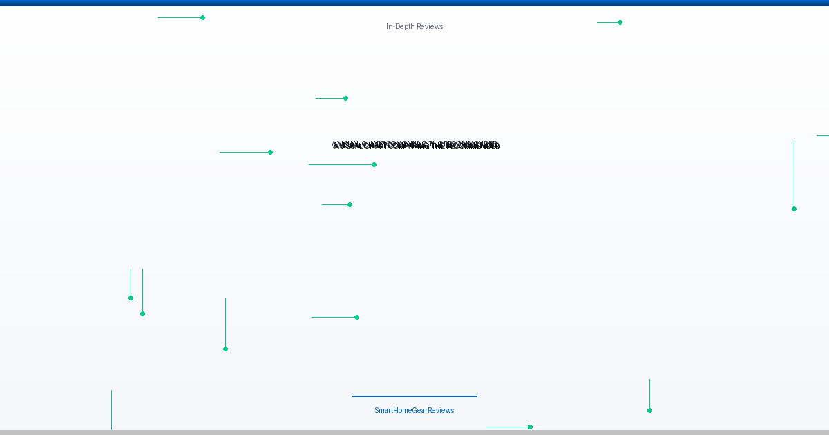 best air purifier smart home - a visual chart comparing the recommended room size (square footage) to the appro